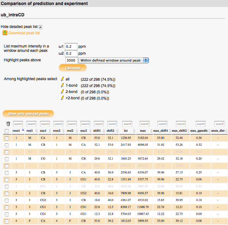 Example for 'Comparison of simulation and experiment' Comparison