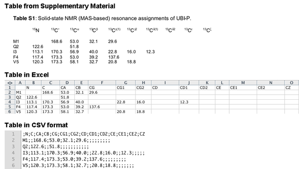 Explanation_csv_format